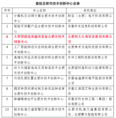 合肥恒大江海斬獲殊榮，榮膺首批“合肥市技術(shù)創(chuàng)新中心”稱號(hào)，助力量子計(jì)算技術(shù)新發(fā)展